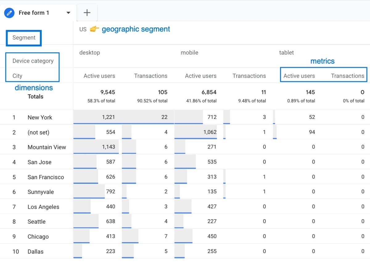 GA4 + Google Ads Entegrasyonu ile ROAS Nasıl Artırılır?