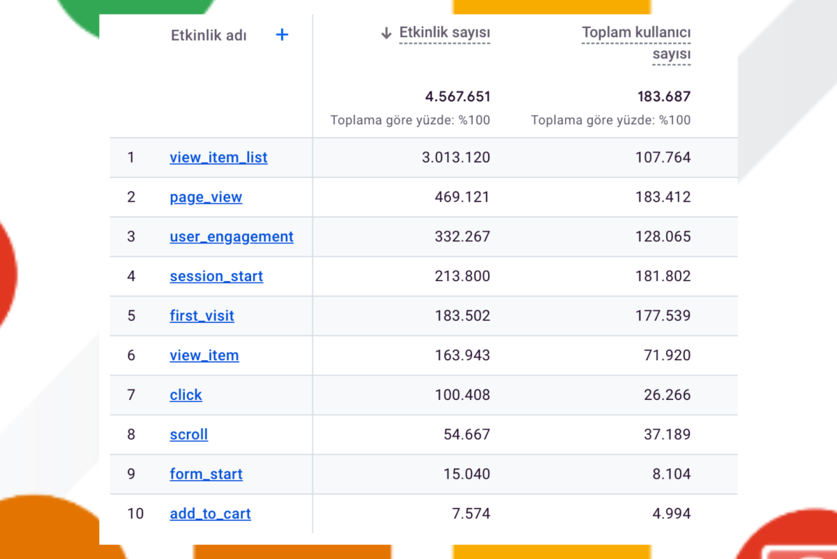 Google Analytics 4 Etkinlik Yönetimi